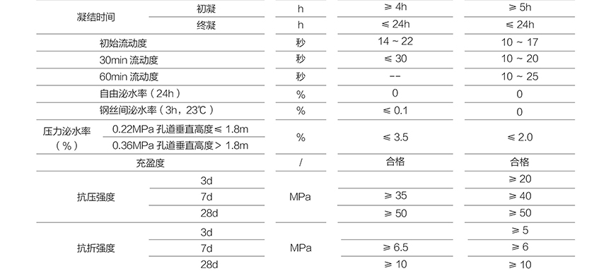 H-60預應力管道壓漿料_02.jpg