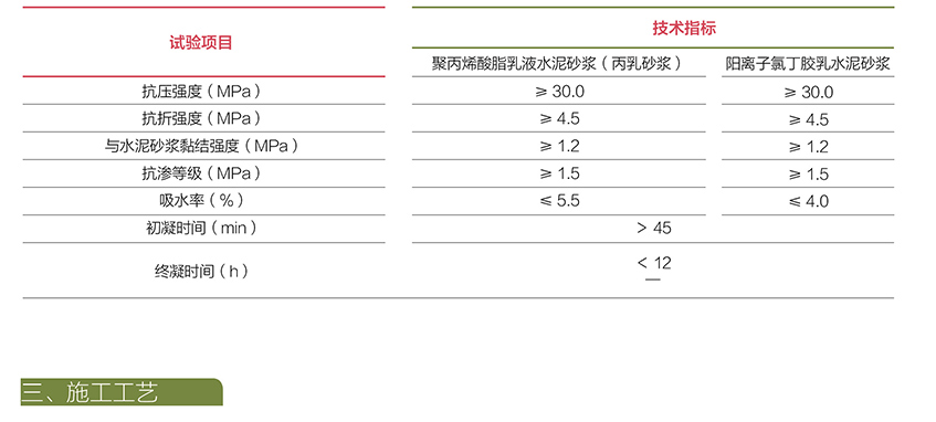 RF聚合物防水防腐加固砂漿_02.jpg